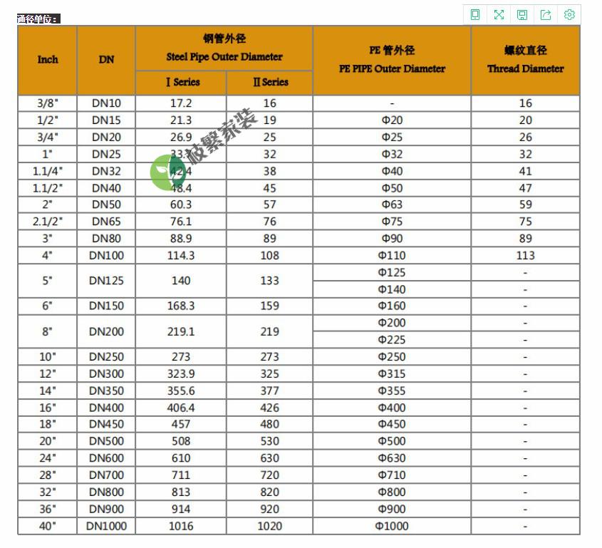 织语304不锈钢沟槽卡箍拷贝林消防管道管件沟槽卡箍114钢卡哈夫节抱箍