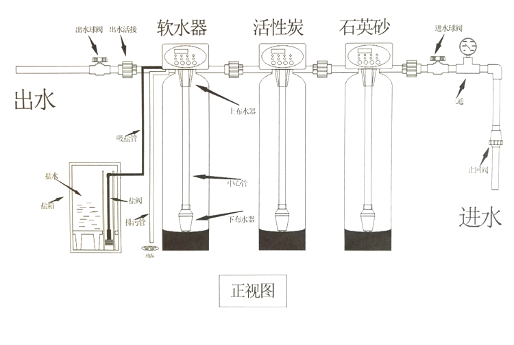 石英砂过滤器不锈钢罐玻璃钢罐工业家用水处理过滤泥沙颗粒杂质等 5t