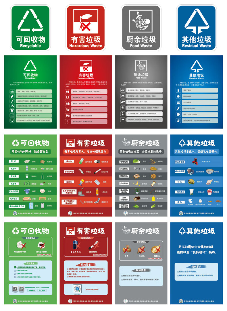 梦倾城新版苏州垃圾分类标识贴纸苏州版垃圾桶提示牌海报可回收物不可