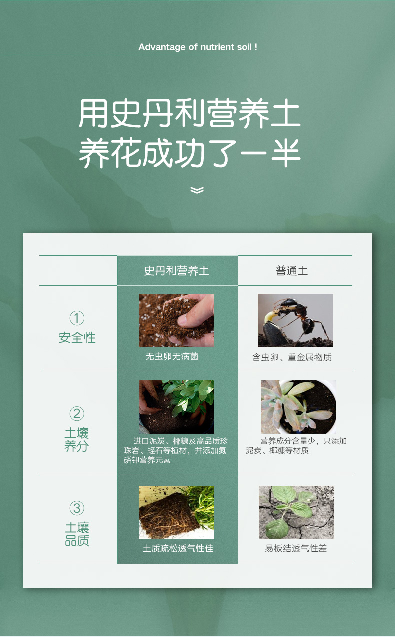 史丹利营养土花土养花通用型多肉兰花专用养花种菜种花有机土盆栽家用