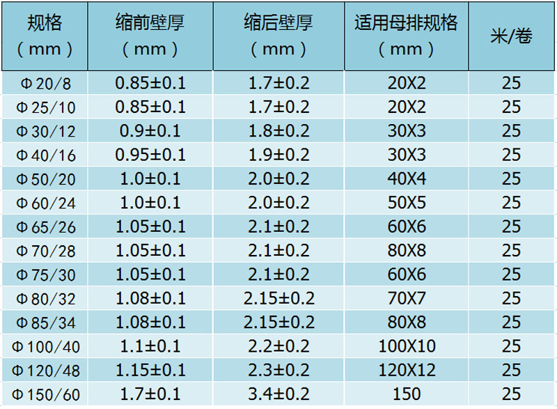 电缆与热缩管对照表图片