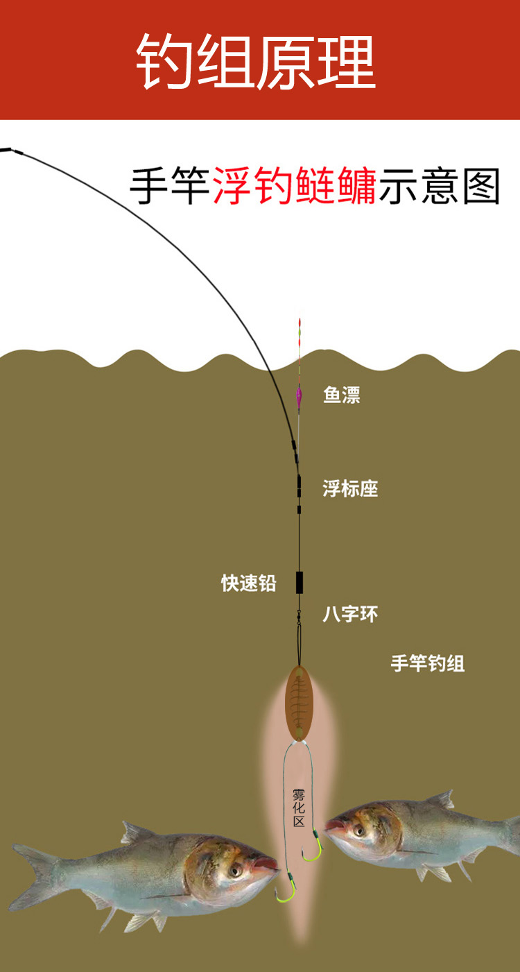 现货秒发鲢鳙钓组手竿浮钓大头白花鲢鱼钩子线弹簧双钩线组套装台钓