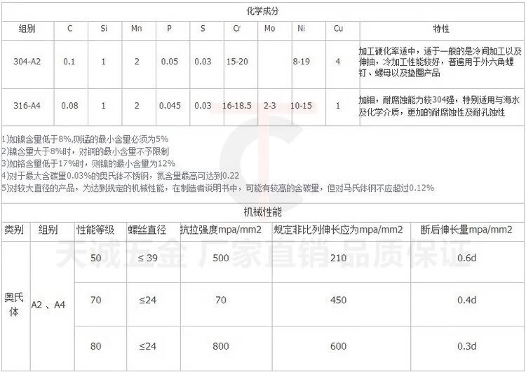 31，防盜梅花星形米字內六角花扳手中孔螺絲刀S2古銅色T10T15T20-T50 T50(S2中長古銅色