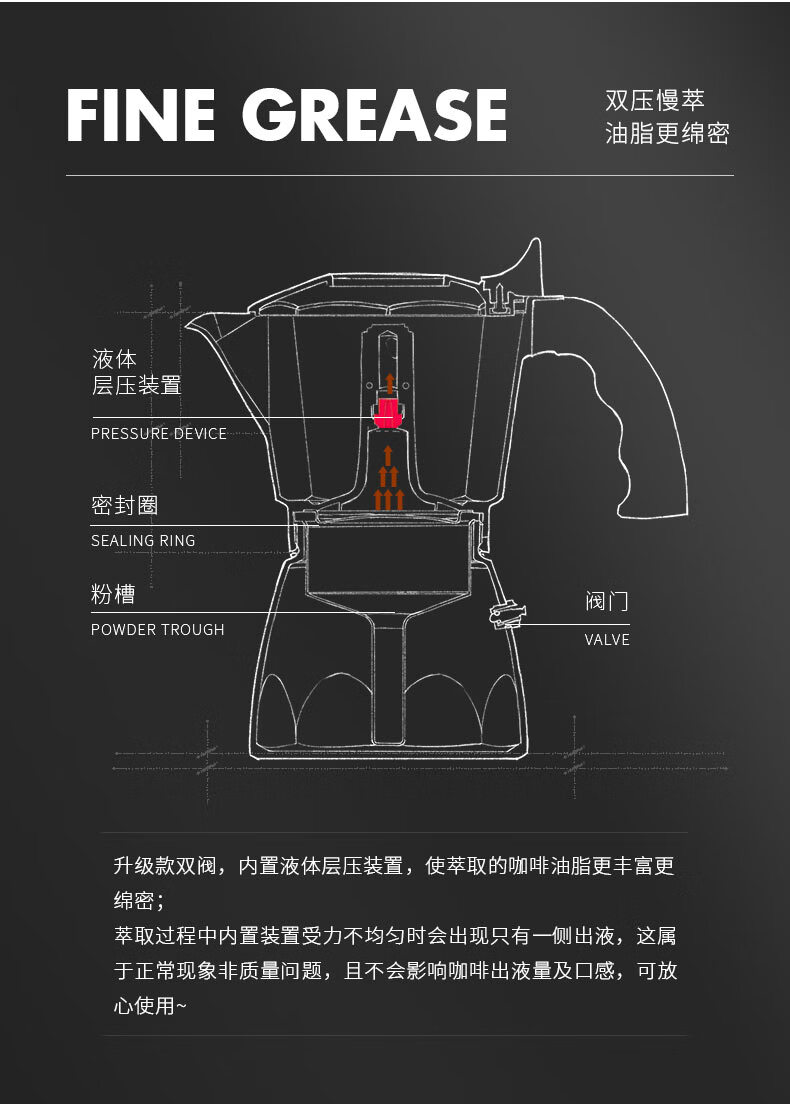 权意大利bialetti比乐蒂摩卡壶双阀特浓户外moka咖啡壶意式 双阀4杯份