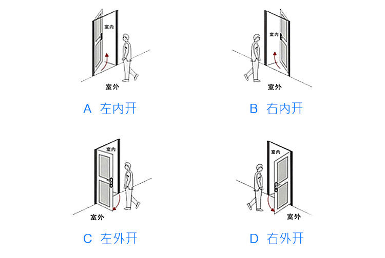 左开锁和右开锁示意图图片