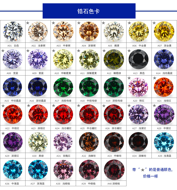 皓石裸石5a工厂人造宝石圆形海蓝色锆石裸石1010mm立方氧化锆diy首饰