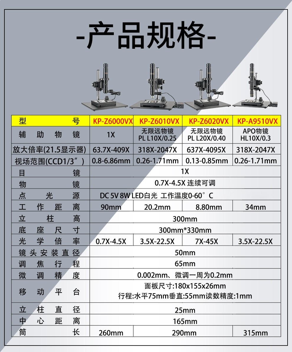 63x-4000x同轴光显微镜镜头配10x/20x物镜调焦 kp-a9510vx(10x apo