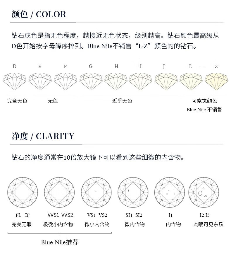 钻戒参数3ex图片