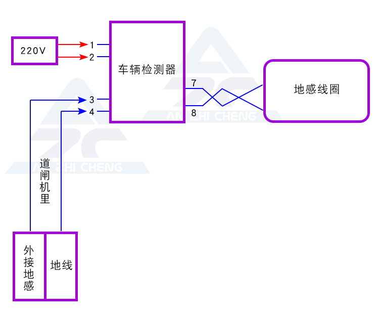 地感线圈专用线车辆检测器铁氟龙地感线圈线停车场道闸线圈控制器