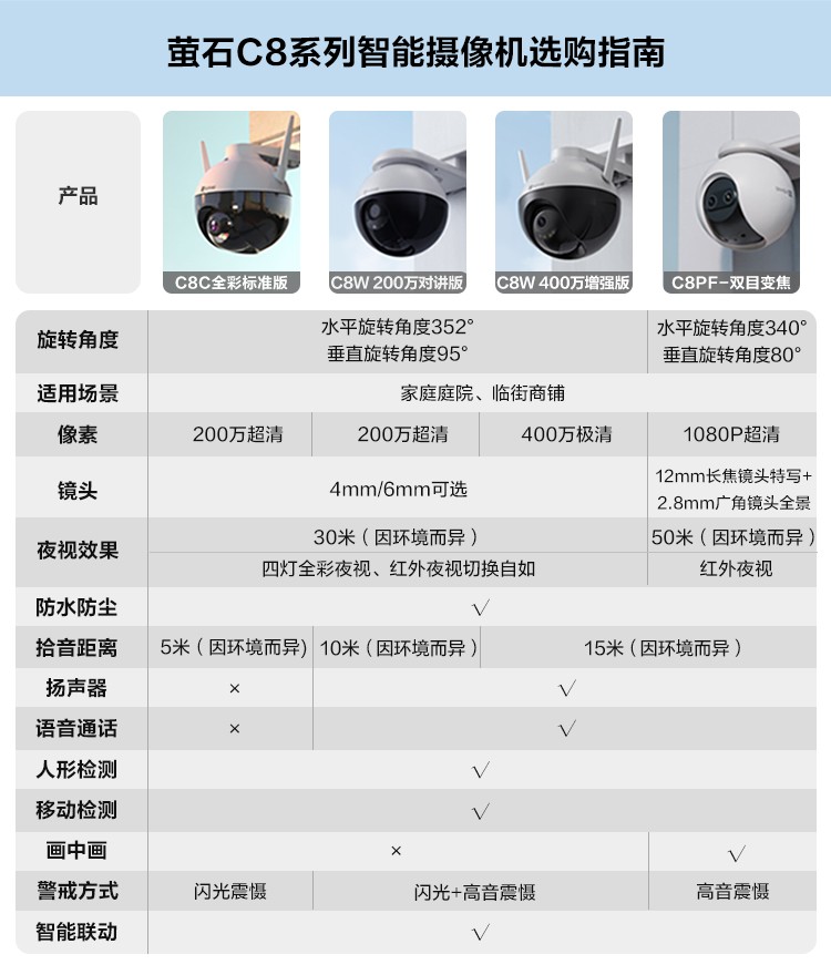 萤石摄像头c8wc8c摄像头安防摄像头监控家用防尘防水无线wifi室外双