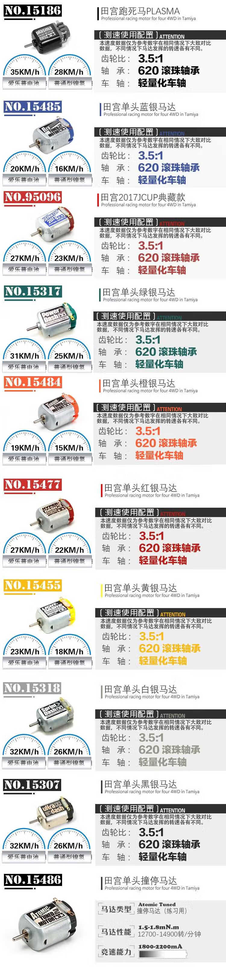 四驱车大功率马达田宫单头强磁手工30w转马达四驱车四驱兄弟高速跑死