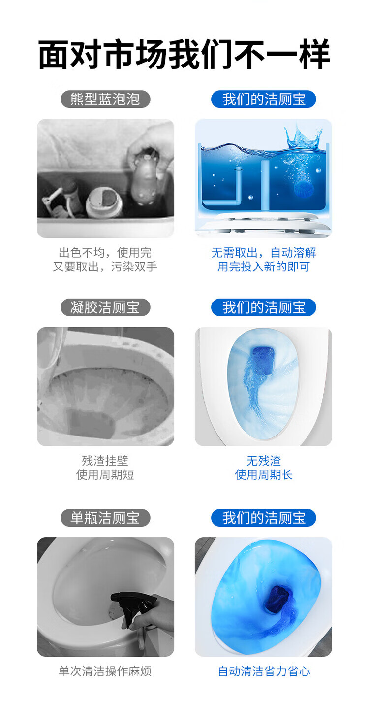 3，久潔士潔厠寶藍泡泡家用潔厠霛厠所除臭馬桶清潔劑衛生間去異味球塊 高濃縮【20塊】