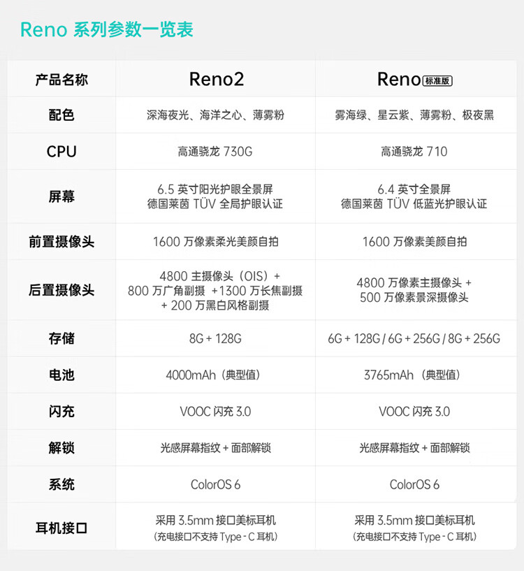 opporeno2二手手机9成新4800万变焦65英寸升降摄像头薄雾粉8g128g