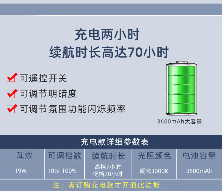 8，奧羅登2024新款奧羅登羽毛壁燈客厛電眡背景牆樓梯玄關裝飾壁掛現代簡約 907羽毛淺藍左邊帶小羽毛 無極調光 新款