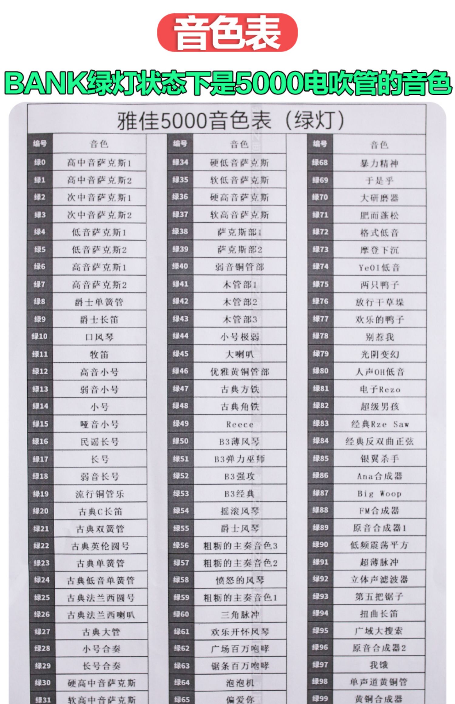 雅佳4000s中文音色表图片