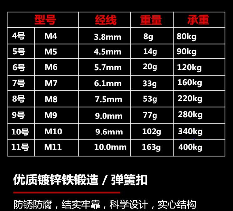 标准丝扣对照表图片
