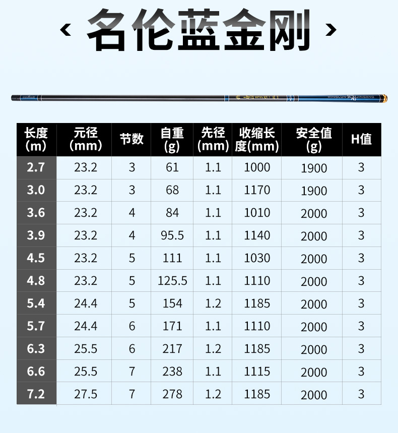 名伦贵参数图片