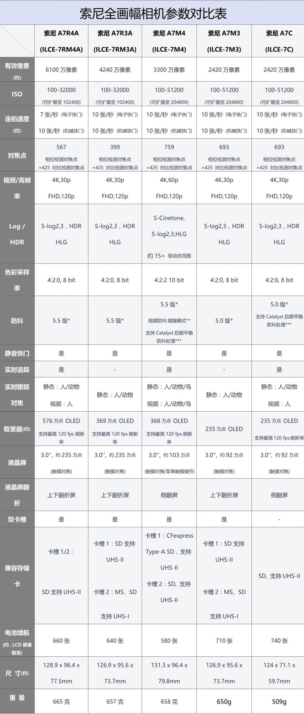 索尼m4相机参数图片