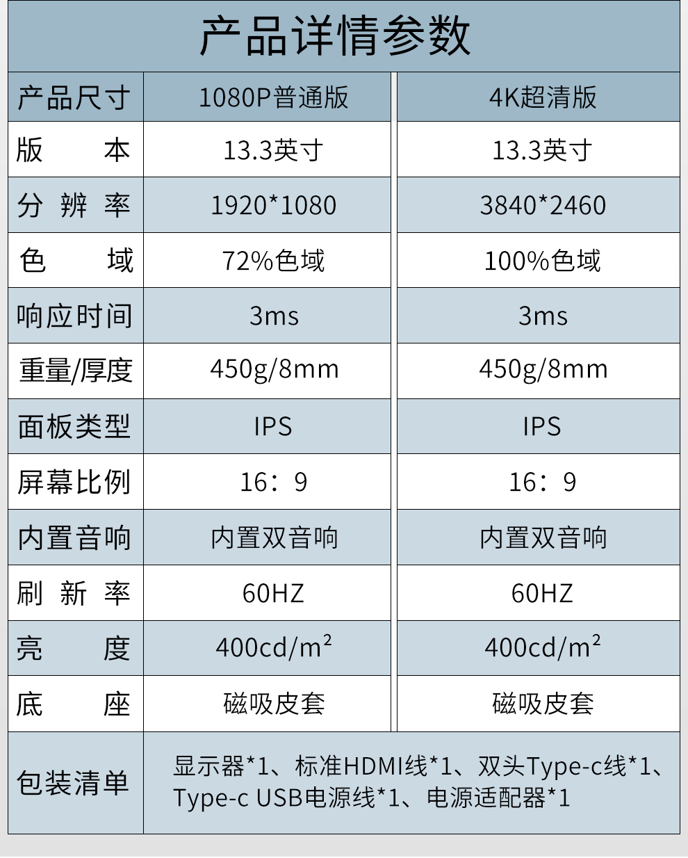 维辰思13.3英寸4K便携式显示器HDR 外接手机switch ps4 xbox笔记本/电脑游戏屏幕 13.3英寸 1080p HDR 普通版+皮套