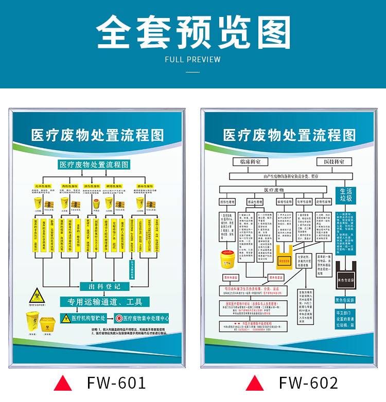 溪沫醫院門診醫療廢物處置流程圖診所安全管理制度牌暫存點工作人員