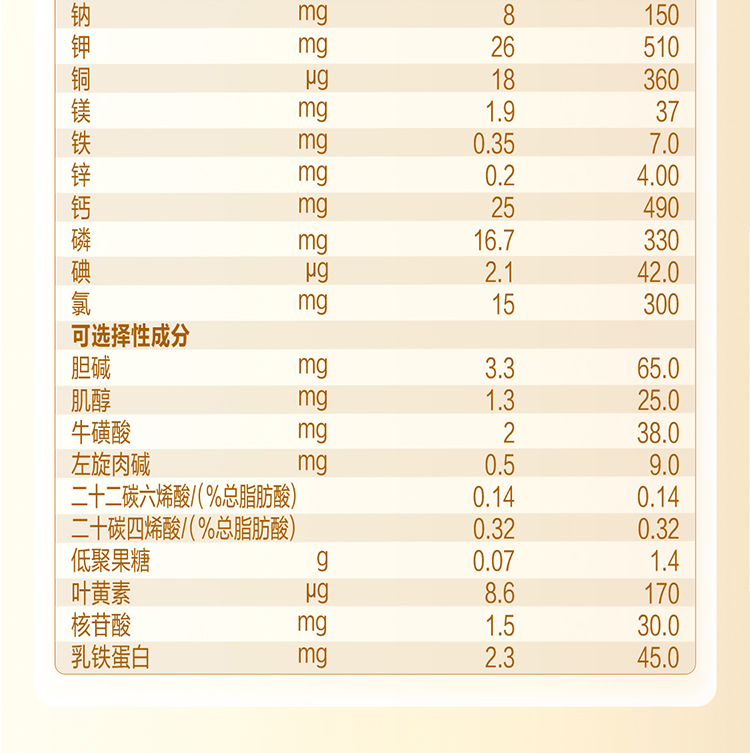 飞鹤奶粉3段臻爱倍护超级飞帆3段1236个月较大婴儿配方牛奶粉300g罐4