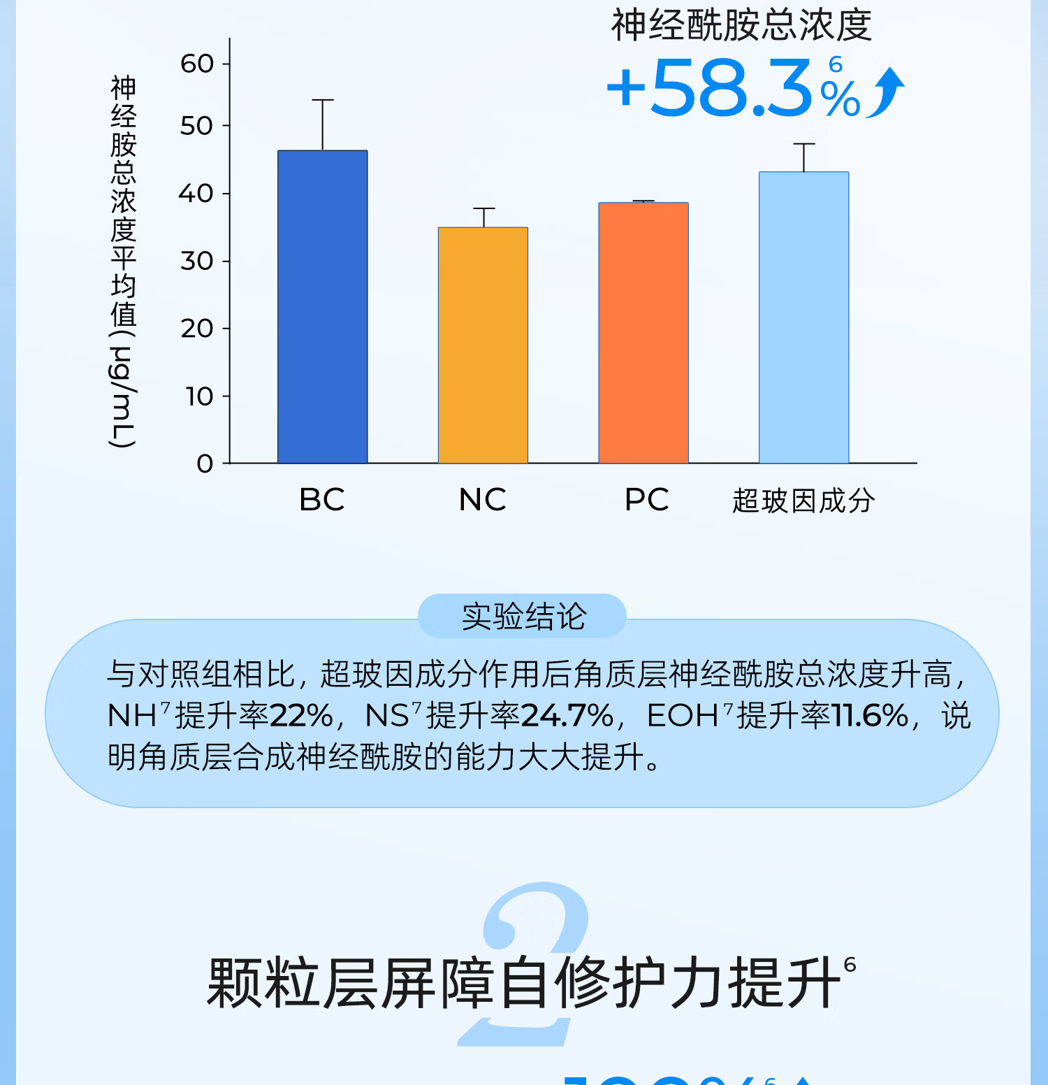 颐莲（RELLET）玻尿酸安肌修护精华液  30ml 安肌修护精华液  7.5ml旅行装