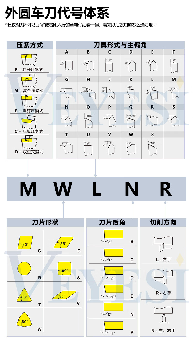 phylina数控刀杆螺钉精车107度sdqcr1616h11外圆端面共用dcmt11sdqcr