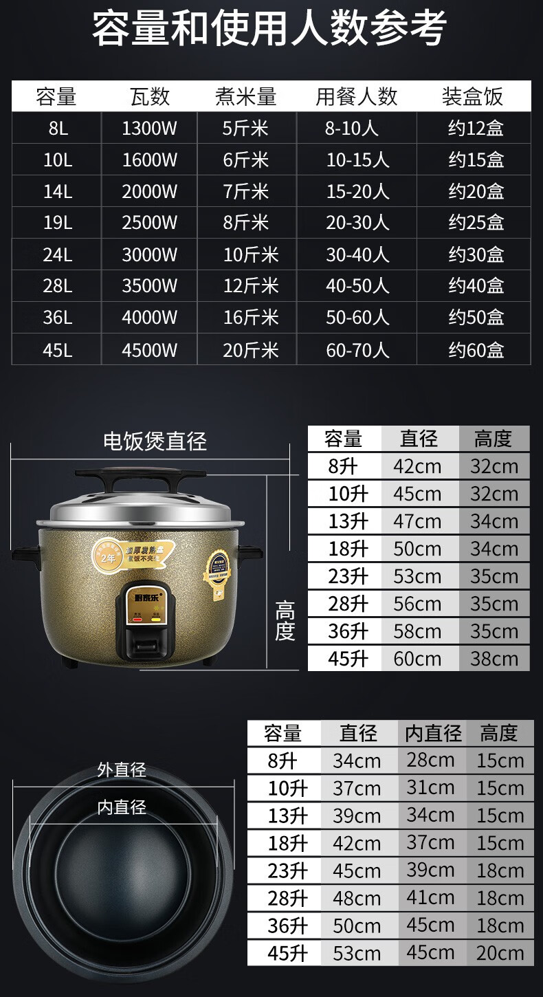 2022新款科创奇商用电饭锅大容量食堂酒店多功能蒸饭锅1045l电饭煲20