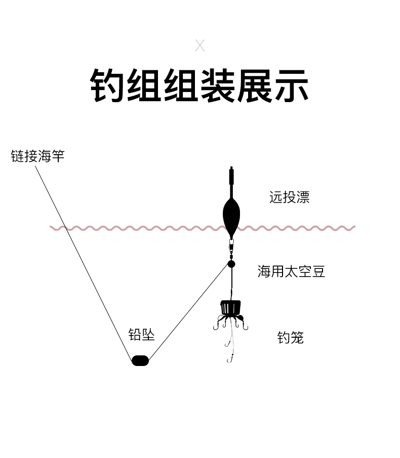 浮钓鲢鳙抛竿安装图解图片