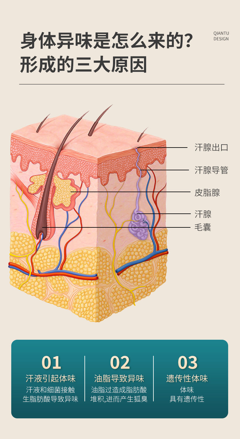 【官方旗艦】仁和匠心芬芳香體噴霧快速止汗去除腋下異味腋臭清香噴霧