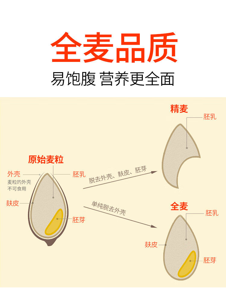 美国鲍勃红磨坊石磨全麦高筋面粉含麦麸烘焙面包粉硬红麦粉2270g