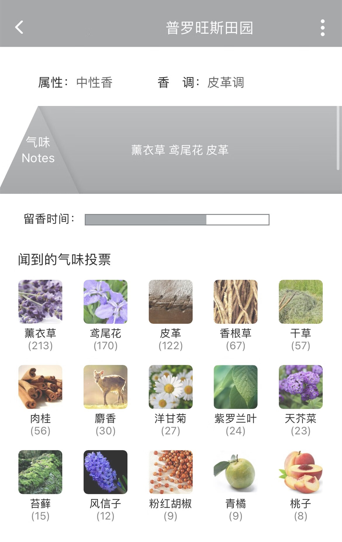 LISCA冥府之路馥郁布列塔尼的空气小偷玫瑰狂恋苦艾无花果试管香水小样 小偷玫瑰 2ml