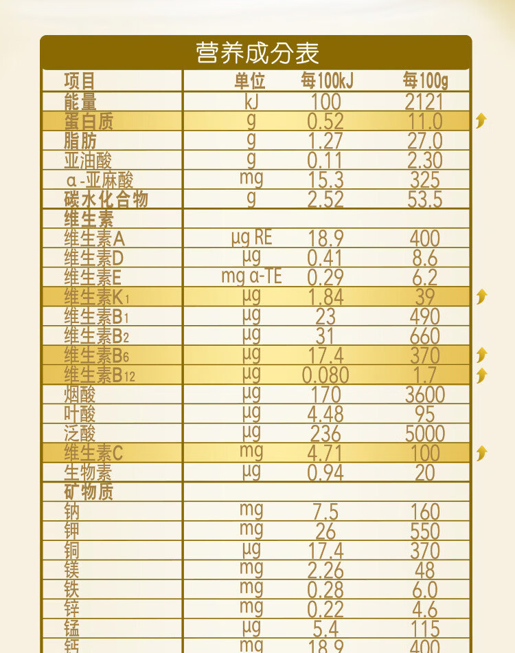 【jd超市】皇家美素佳儿1段婴儿配方奶粉800克(荷兰原装进口) *6罐