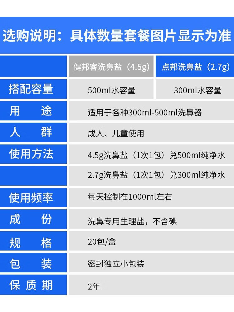 京健康专用洗鼻盐家用鼻腔冲洗器鼻塞生理性海盐水盐包成人儿童喷雾gd