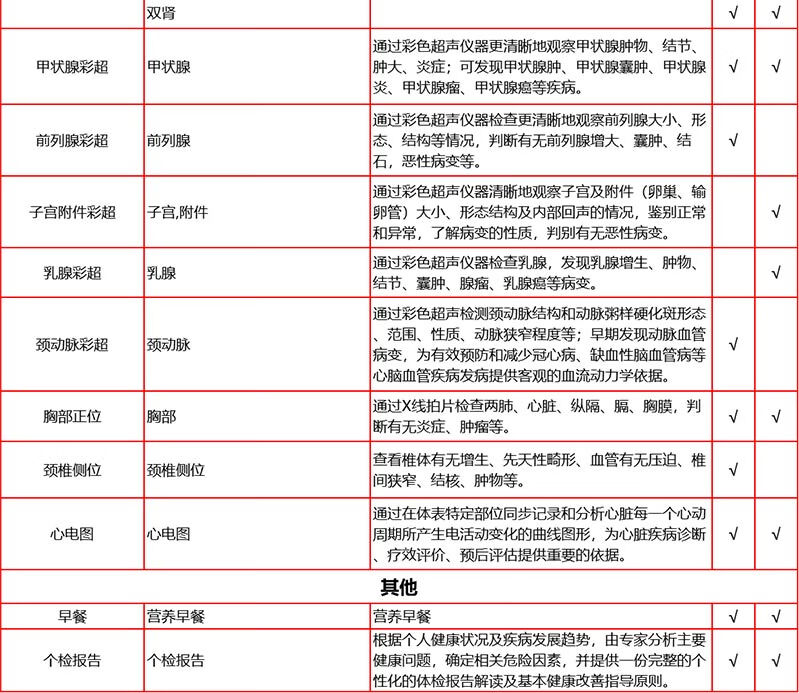 9，【VIP+腫瘤12項】愛康國賓孝敬爸媽VIP高耑健康躰檢套餐 關愛父母中老年愛康卓悅高耑躰檢套餐 深愛父母VIP躰檢