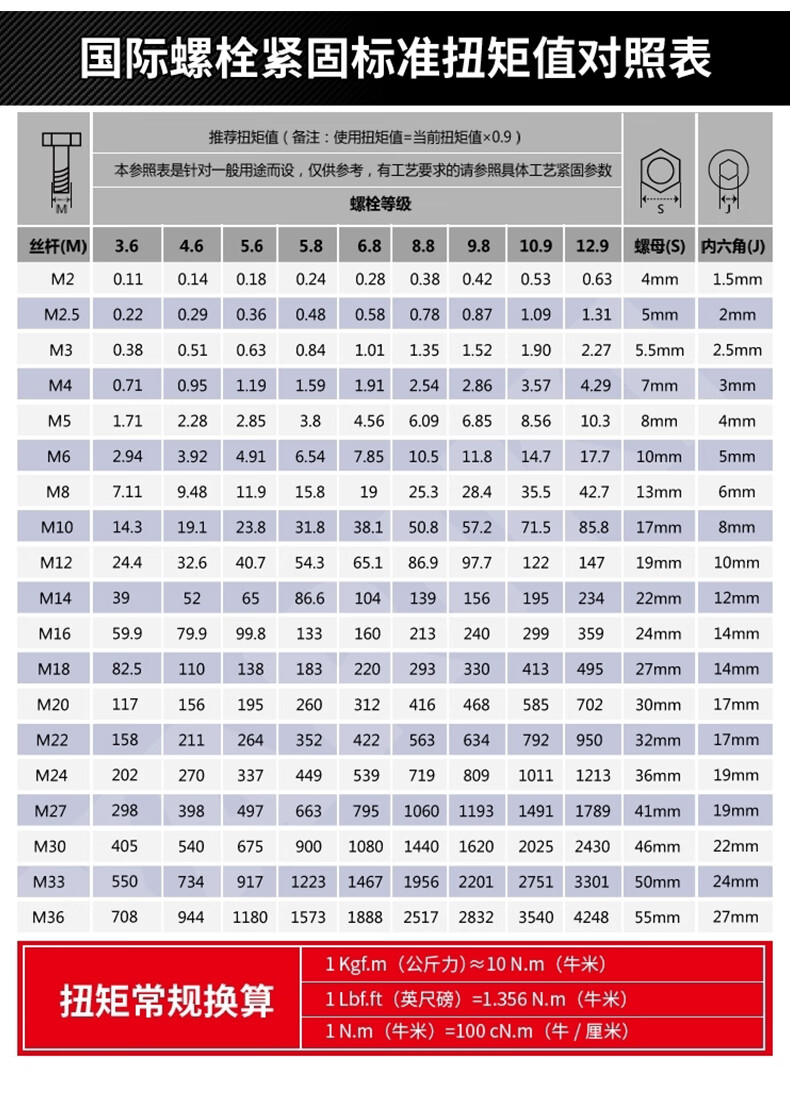 扭力扳手扭矩对照表图片