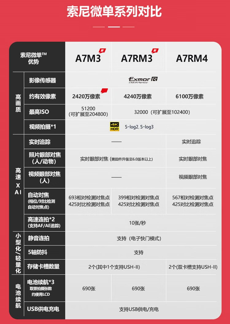 sony 索尼/索尼ilce-7rm4 a7rm4全画幅微单·相机 a7r4 a7 国行a7r4a