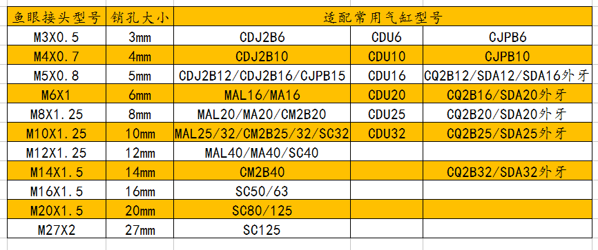 魚眼接頭m18x1.5 m26*1.5 m14*1.5 m20x1.5氣缸杆端關節軸承 m20x1.