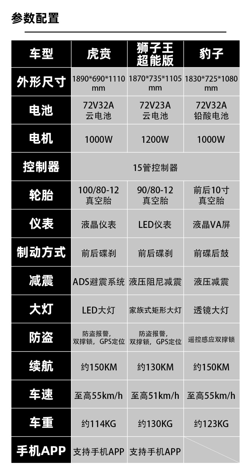 电动车配件价格表图片