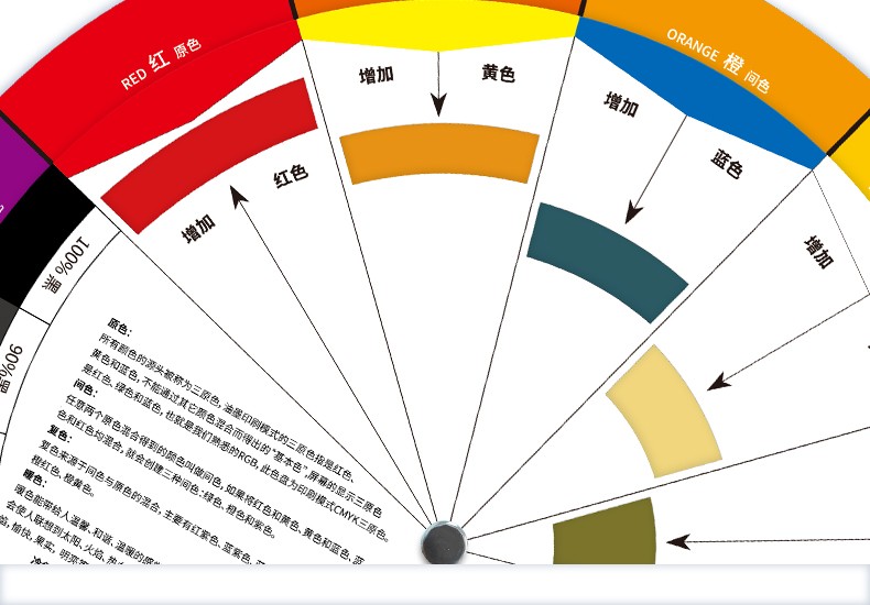 《多功能12色輪卡色環配色卡色盤調色卡莫蘭迪色卡色系紙24色相環色彩