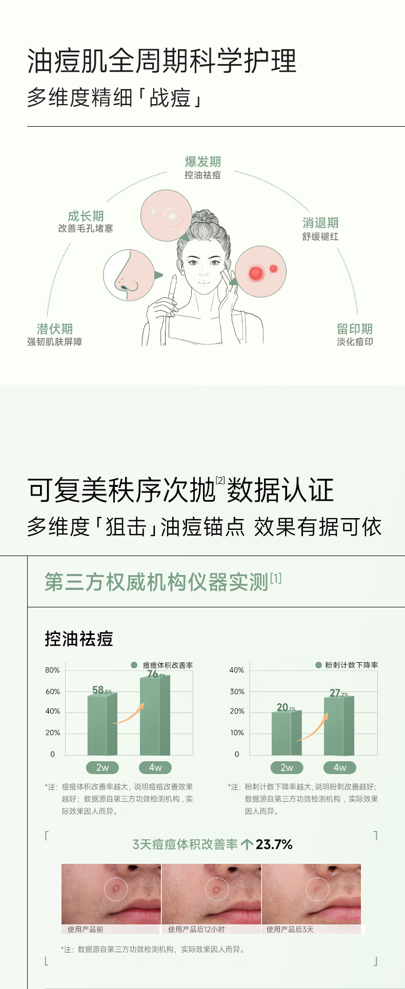 可复美秩序次抛  稀有人参皂苷致研净痘舒缓次抛精华液 控油 祛痘 秩序次抛30支/盒