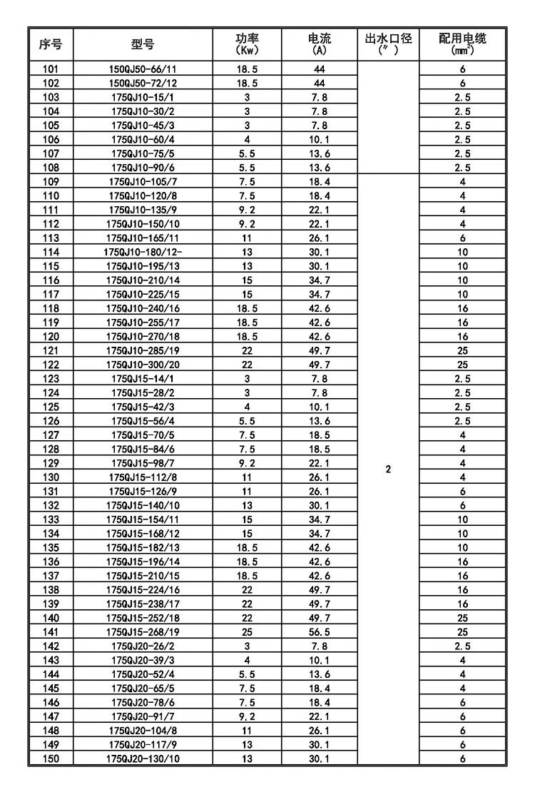 深井泵380v高揚程三相潛水泵大流量灌溉水泵15kw45kw4kw揚程500米150