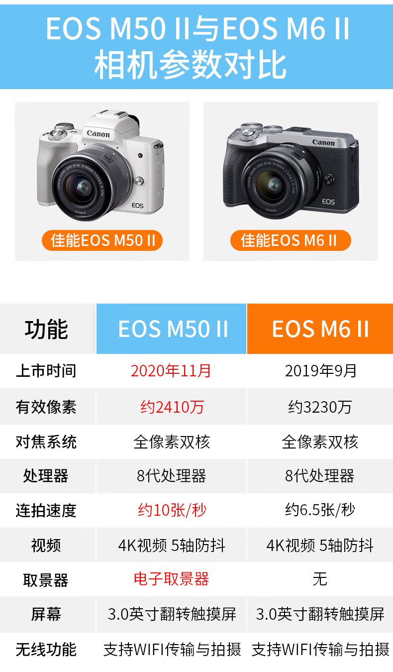 佳能(canon) eos m50二代微单相机m50mark2入门4k视频vl 国行m50二代