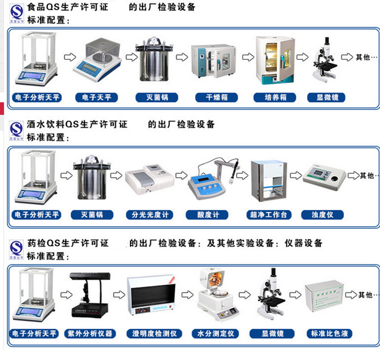 食品检测仪qs认证sc化验设备饮料糕点水厂实验室仪器化学试剂器皿整套