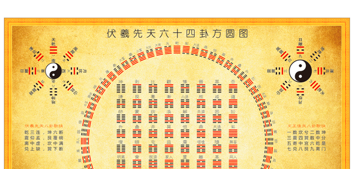 八卦图64卦伏羲先天六十四卦复古抽象方圆图先后天知识装饰画定制纯
