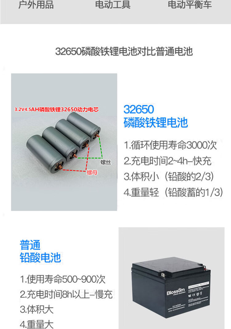 全新a品沃特玛32650磷酸铁锂动力电池3.2v5.