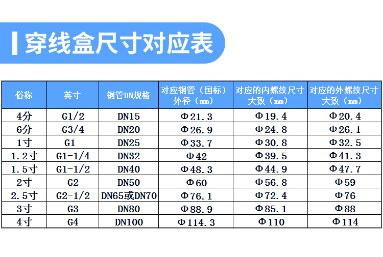 146接线盒尺寸图片