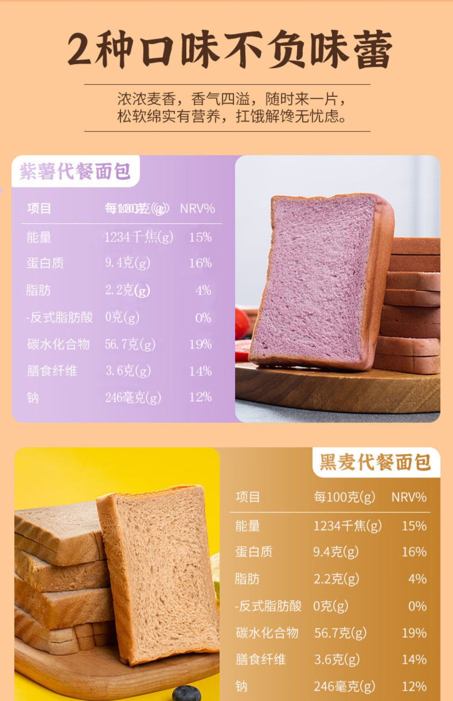 吐司早餐整箱代餐饱腹非低脂0脂无糖 【黑麦面包】60包120片整箱4斤