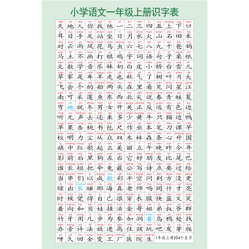 小学一年级上识字挂图汉字生字语文同步认字表海报挂画汉字基本笔画3