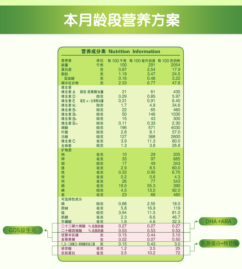 紐瑞滋奶粉佶潤2段612個月寶寶嬰幼兒特別添加opo配方牛奶粉900g